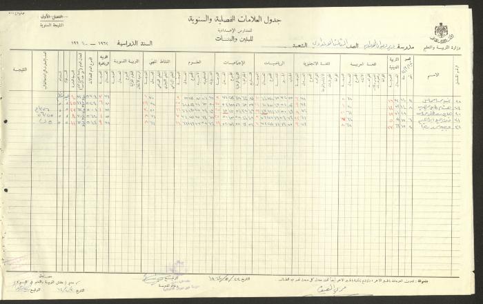 Students Marks Sheets, Deir Dibwan School, 1962-65