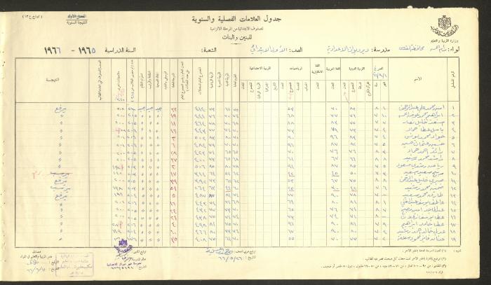 Students Marks Sheets, Deir Dibwan School, 1962-65