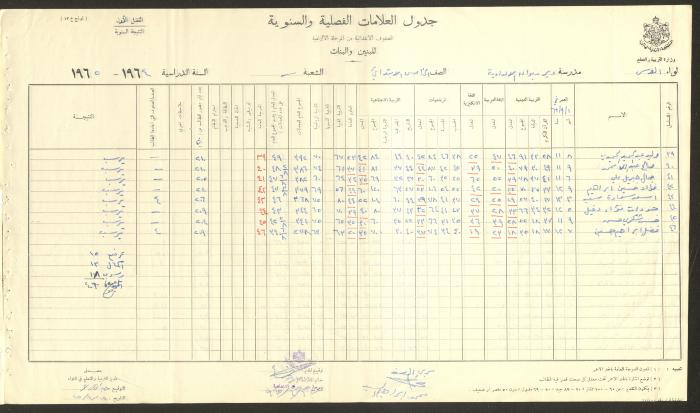 Students Marks Sheets, Deir Dibwan School, 1962-65