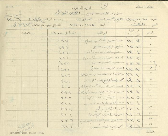 Students Marks Sheets, Deir Dibwan School, 1945-54