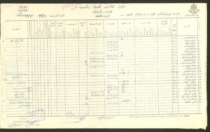 Students Marks Sheets, Deir Dibwan School, 1962-65