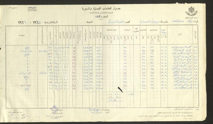 Students Marks Sheets, Deir Dibwan School, 1962-65