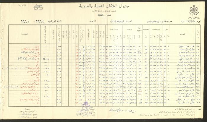 Students Marks Sheets, Deir Dibwan School, 1962-65