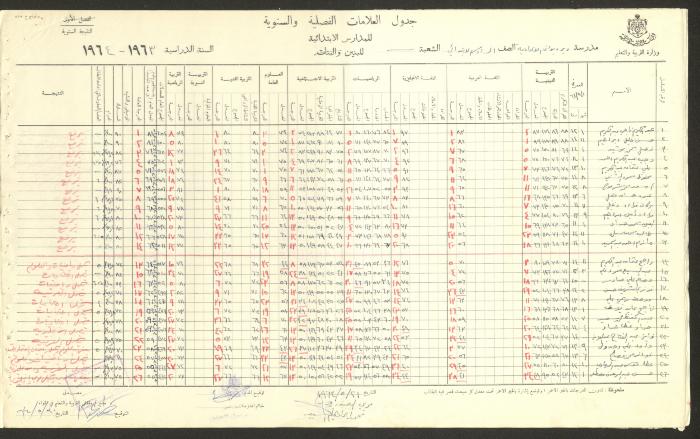 Students Marks Sheets, Deir Dibwan School, 1962-65