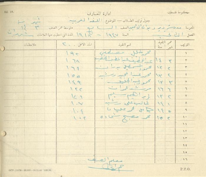 Students Marks Sheets, Deir Dibwan School, 1945-54