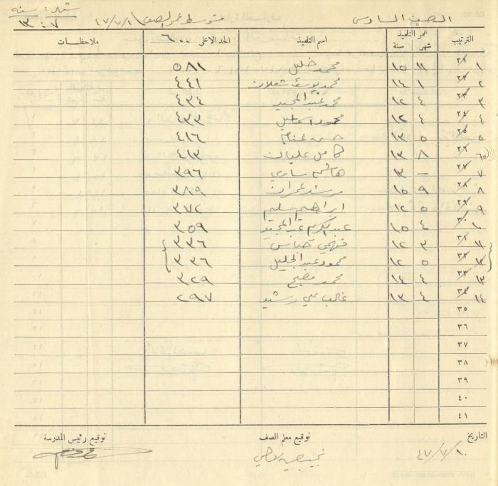 Students Marks Sheets, Deir Dibwan School, 1945-54