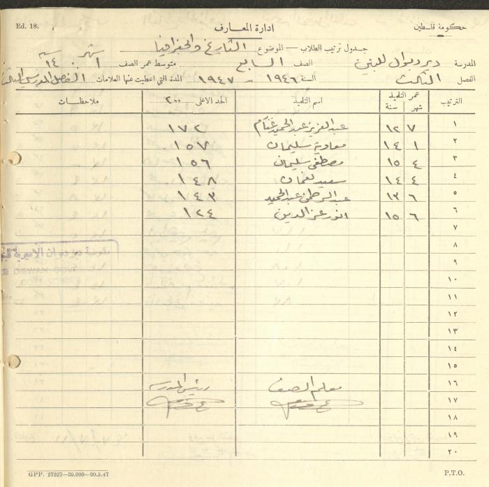 Students Marks Sheets, Deir Dibwan School, 1945-54