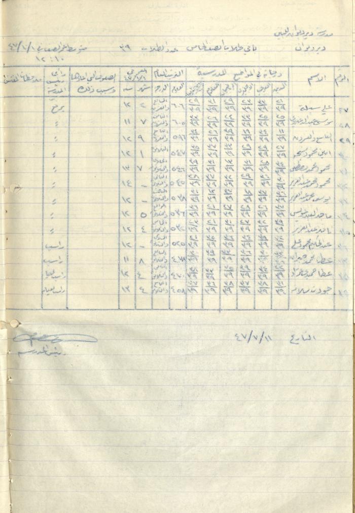 Students Marks Sheets, Deir Dibwan School, 1945-54