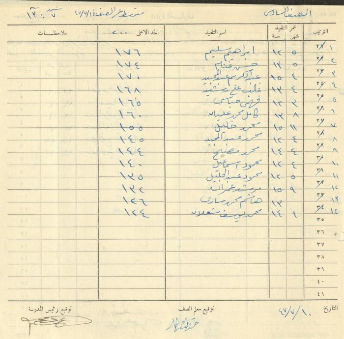 Students Marks Sheets, Deir Dibwan School, 1945-54