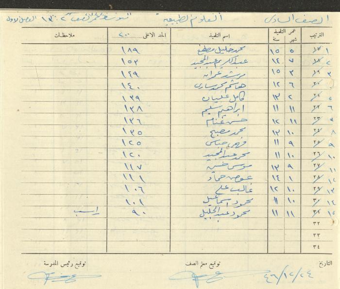 Students Marks Sheets, Deir Dibwan School, 1945-54