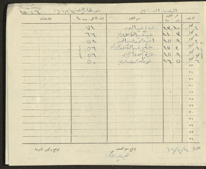 Students Marks Sheets, Deir Dibwan School, 1945-54