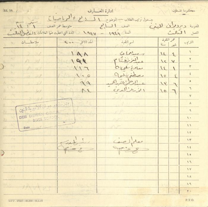 Students Marks Sheets, Deir Dibwan School, 1945-54
