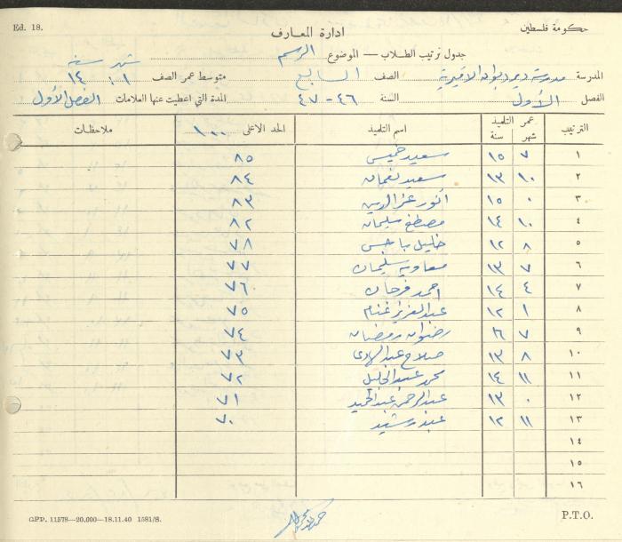 Students Marks Sheets, Deir Dibwan School, 1945-54