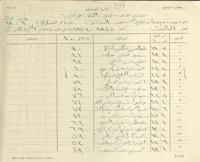 Students Marks Sheets, Deir Dibwan School, 1945-54