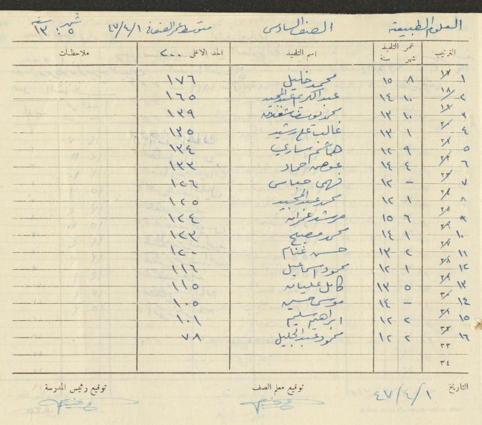 Students Marks Sheets, Deir Dibwan School, 1945-54