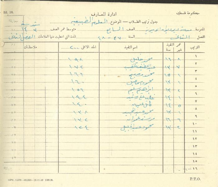 Students Marks Sheets, Deir Dibwan School, 1945-54