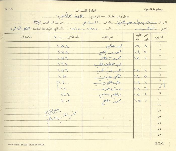 Students Marks Sheets, Deir Dibwan School, 1945-54
