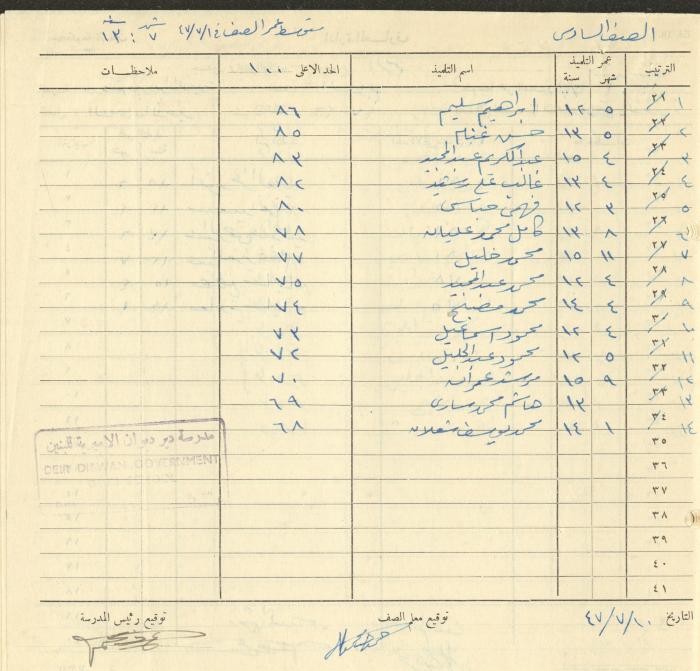 Students Marks Sheets, Deir Dibwan School, 1945-54