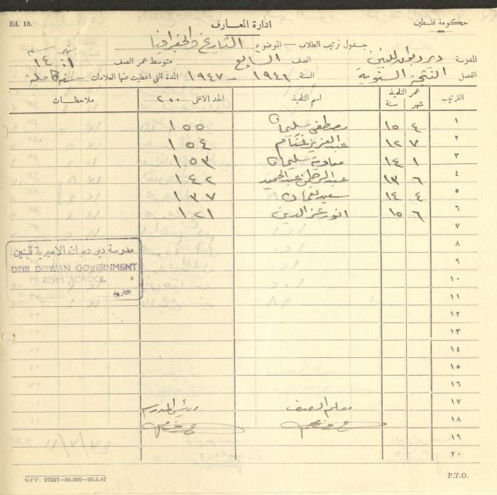 Students Marks Sheets, Deir Dibwan School, 1945-54