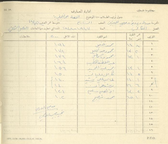 Students Marks Sheets, Deir Dibwan School, 1945-54