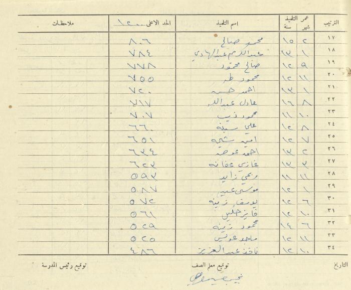 Students Marks Sheets, Deir Dibwan School, 1945-54