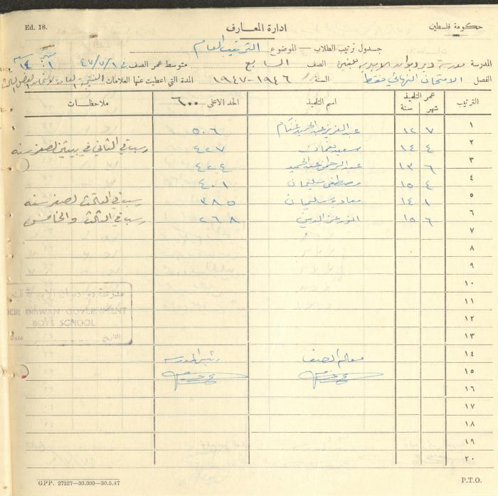 Students Marks Sheets, Deir Dibwan School, 1945-54