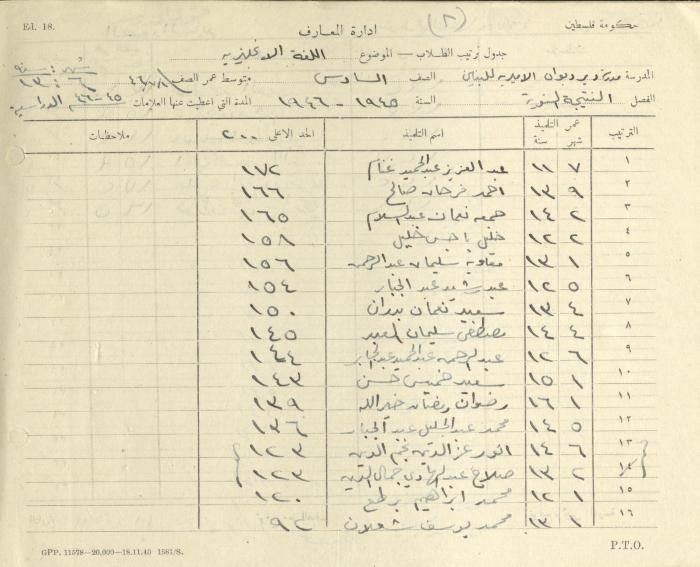 Students Marks Sheets, Deir Dibwan School, 1945-54