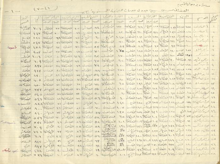 Students Marks Sheets, Deir Dibwan School, 1945-54