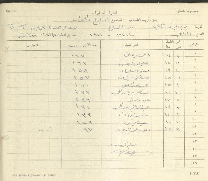 Students Marks Sheets, Deir Dibwan School, 1945-54