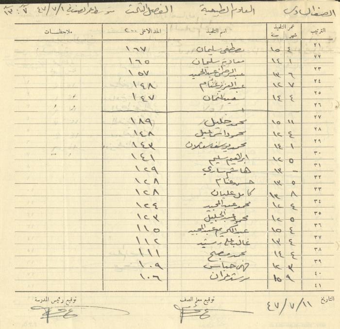 Students Marks Sheets, Deir Dibwan School, 1945-54