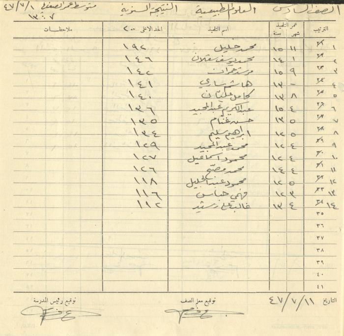 Students Marks Sheets, Deir Dibwan School, 1945-54
