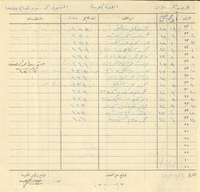 Students Marks Sheets, Deir Dibwan School, 1945-54