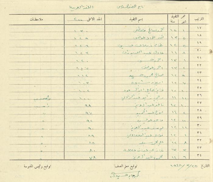 Students Marks Sheets, Deir Dibwan School, 1945-54