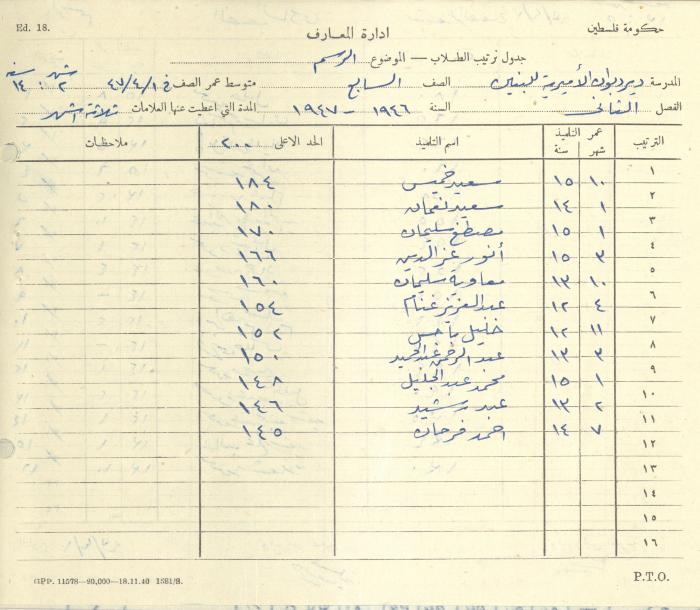 Students Marks Sheets, Deir Dibwan School, 1945-54
