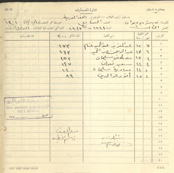 Students Marks Sheets, Deir Dibwan School, 1945-54