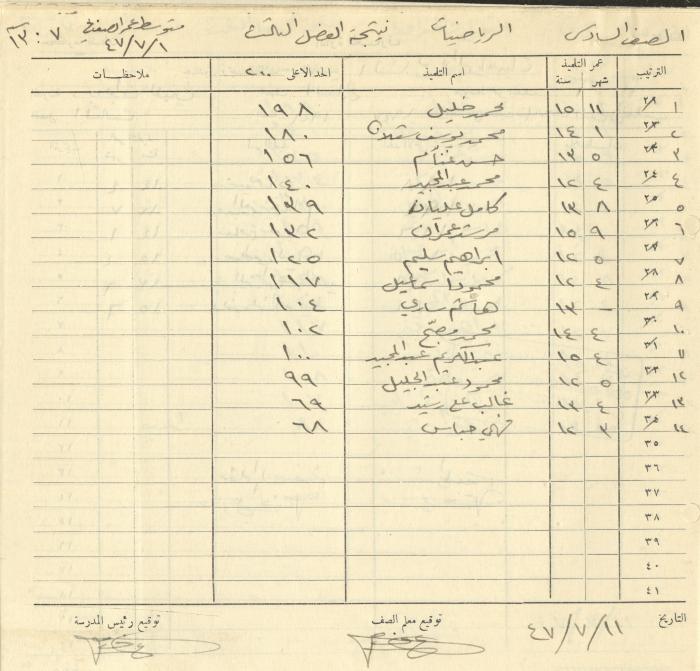 Students Marks Sheets, Deir Dibwan School, 1945-54