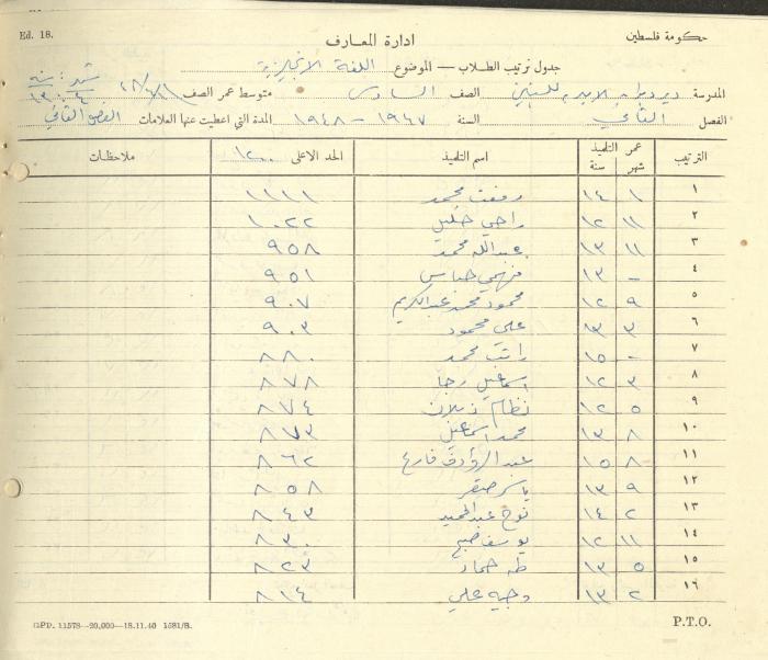 Students Marks Sheets, Deir Dibwan School, 1945-54