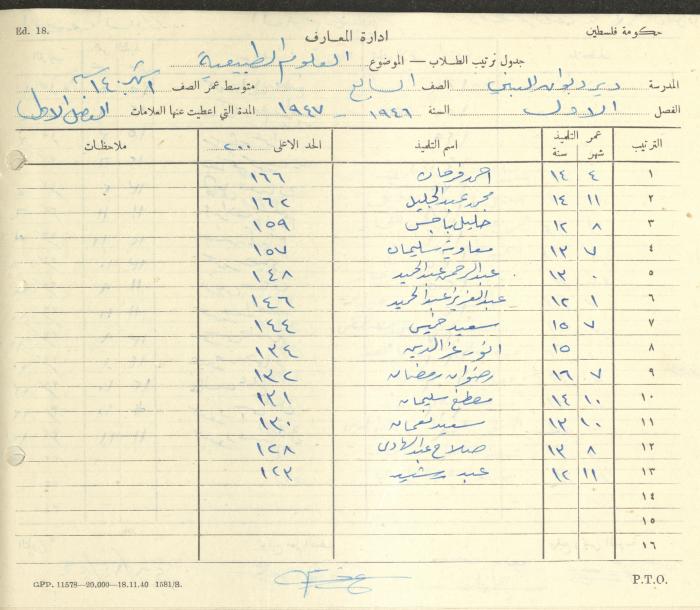 Students Marks Sheets, Deir Dibwan School, 1945-54