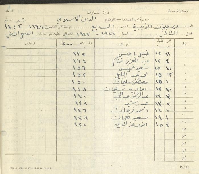 Students Marks Sheets, Deir Dibwan School, 1945-54