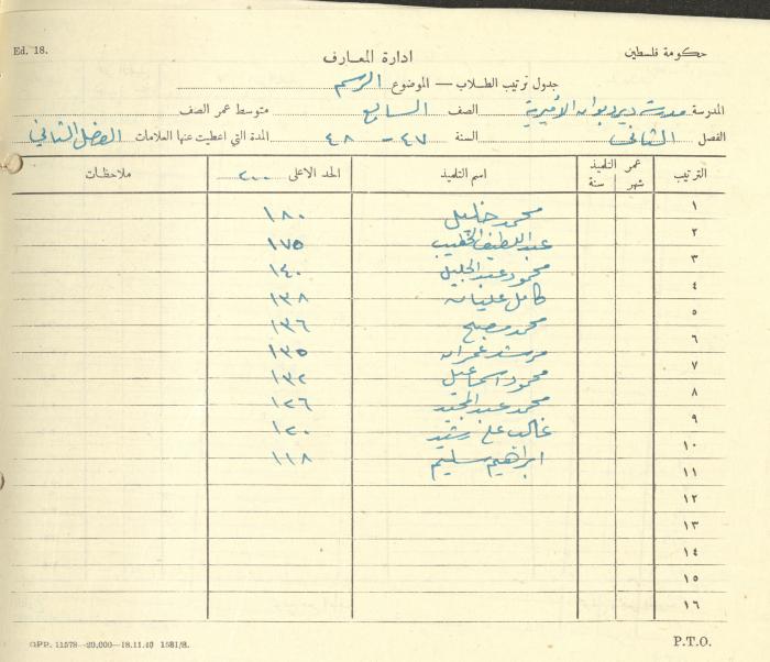 Students Marks Sheets, Deir Dibwan School, 1945-54