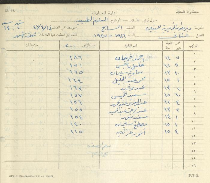 Students Marks Sheets, Deir Dibwan School, 1945-54