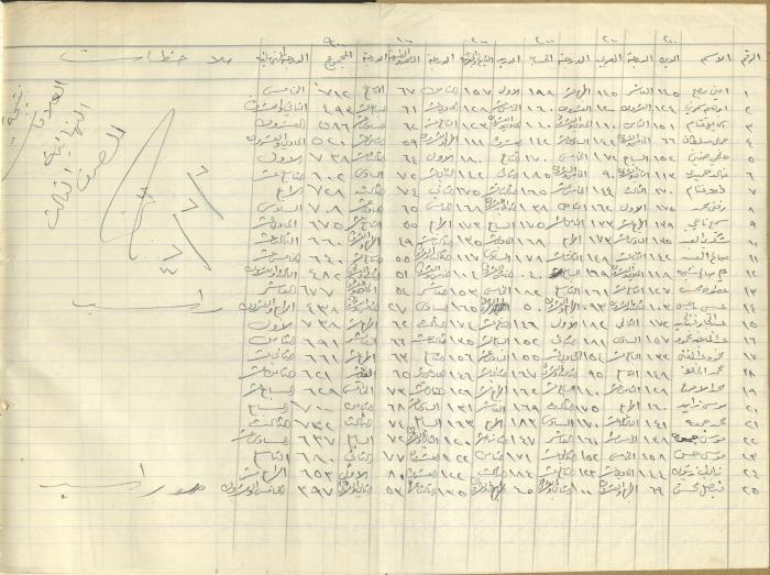 Students Marks Sheets, Deir Dibwan School, 1945-54