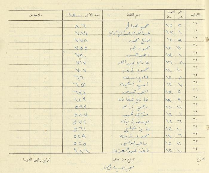 Students Marks Sheets, Deir Dibwan School, 1945-54