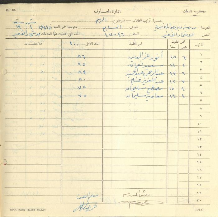 Students Marks Sheets, Deir Dibwan School, 1945-54