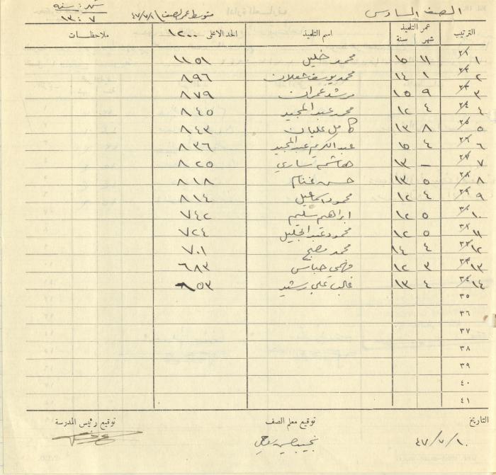 Students Marks Sheets, Deir Dibwan School, 1945-54