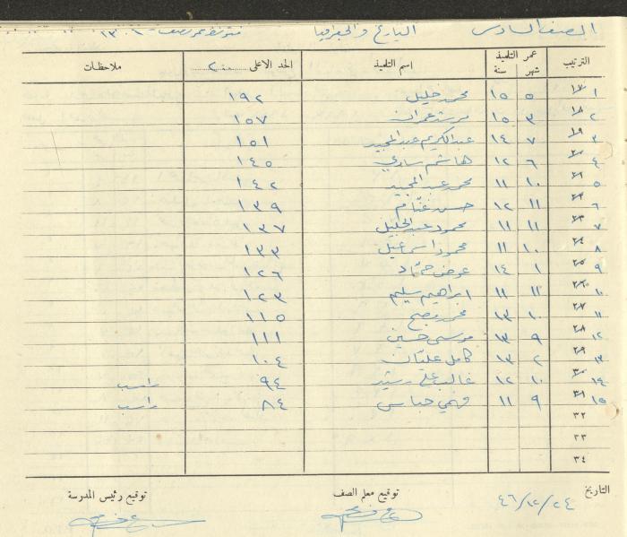 Students Marks Sheets, Deir Dibwan School, 1945-54