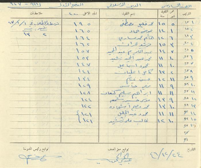 Students Marks Sheets, Deir Dibwan School, 1945-54