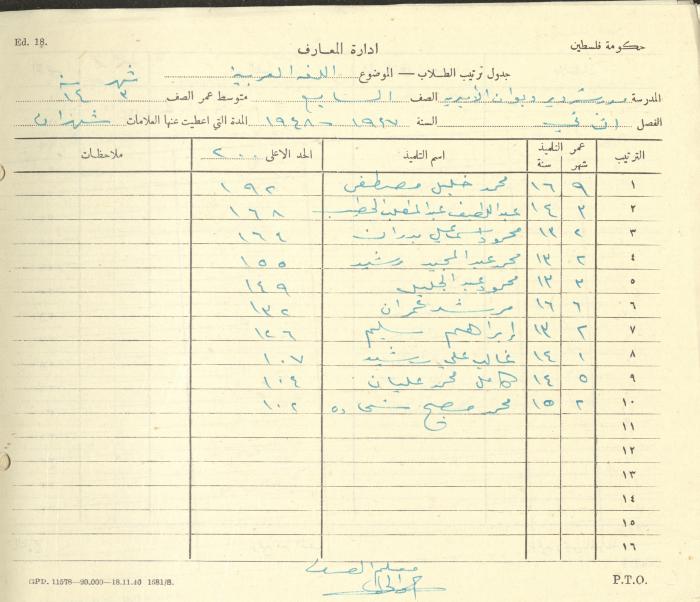 Students Marks Sheets, Deir Dibwan School, 1945-54