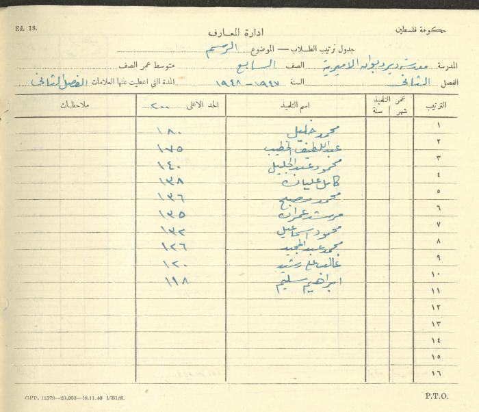 Students Marks Sheets, Deir Dibwan School, 1945-54