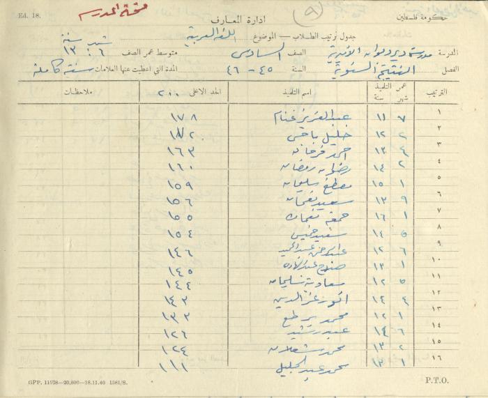 Students Marks Sheets, Deir Dibwan School, 1945-54